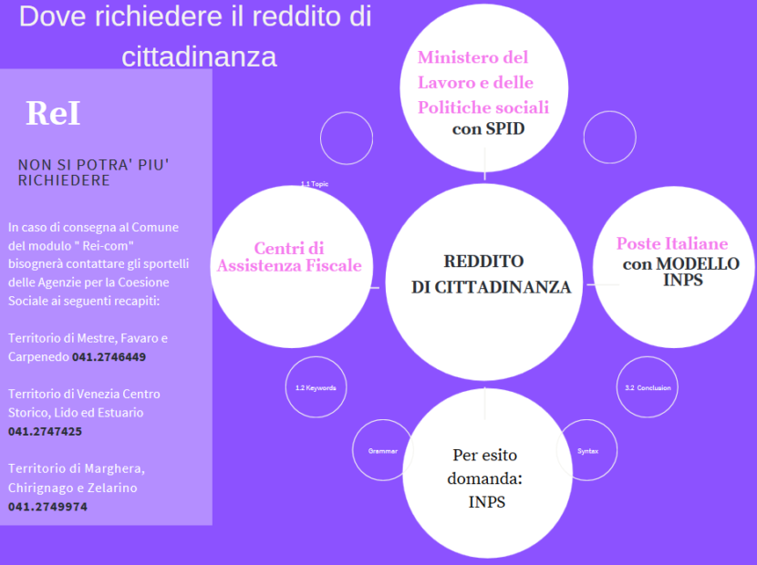 Reddito di cittadinanza: ecco cosa fare per ottenerlo