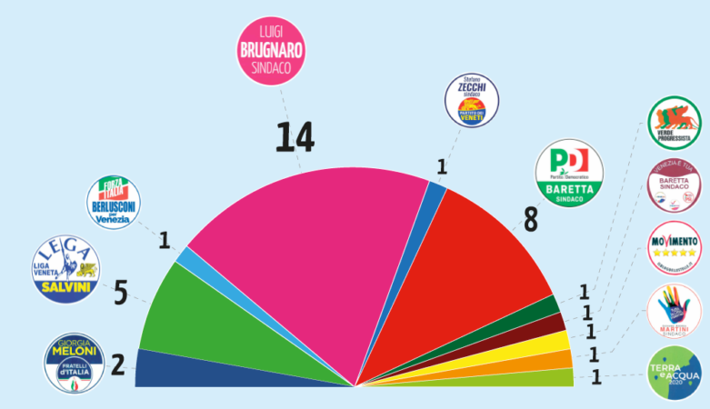 Consiglio-Comunale-2020-09