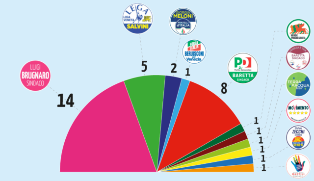 Consiglio-Comunale-2020