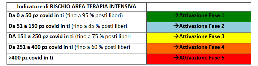 semaforo veneto coronavirus