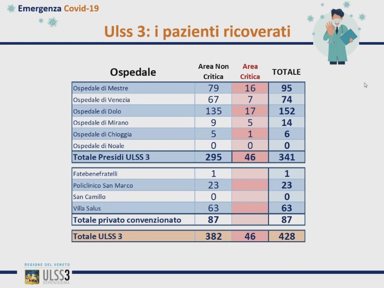 coronavirus ricoverati 15 dicembre 2020