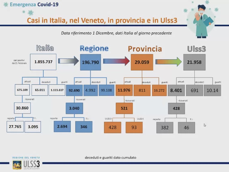 coronavirus