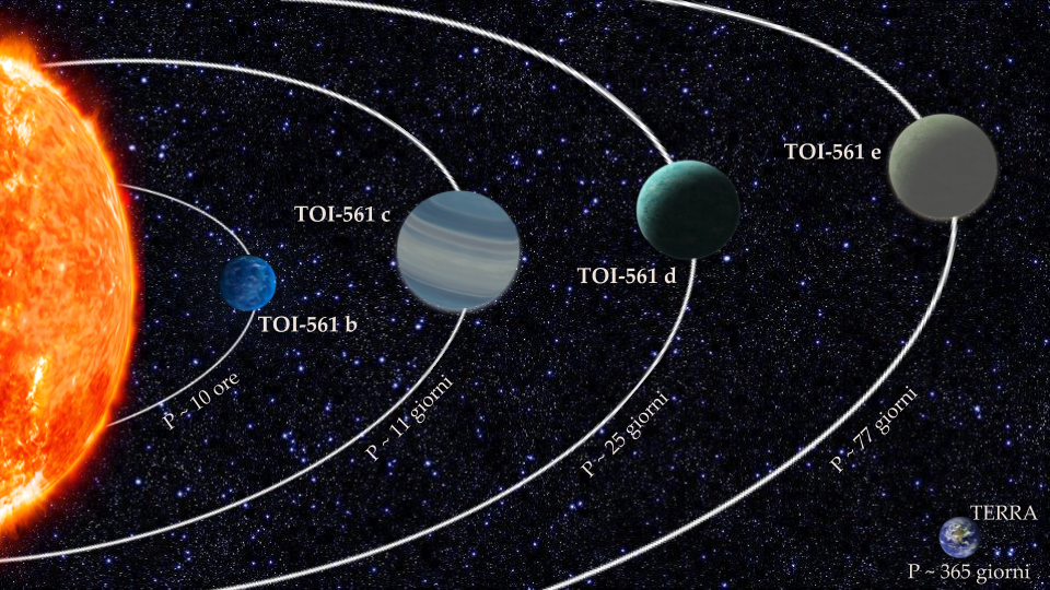 Scoperta a Padova una “Super Terra” forse dal nucleo di ghiaccio compresso