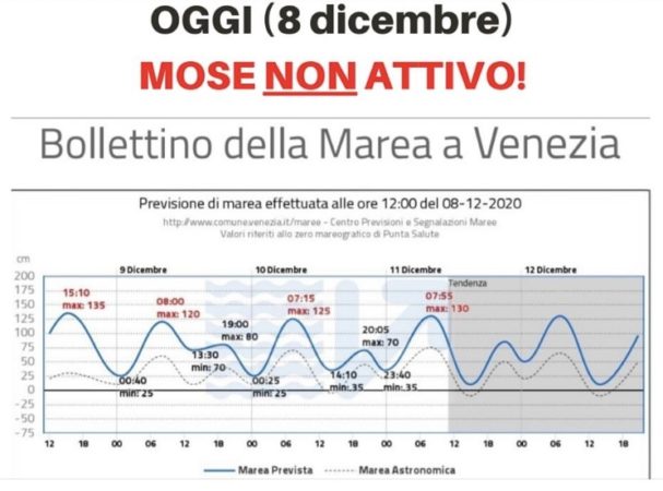 previsioni acqua alta 8 dicembre 2020