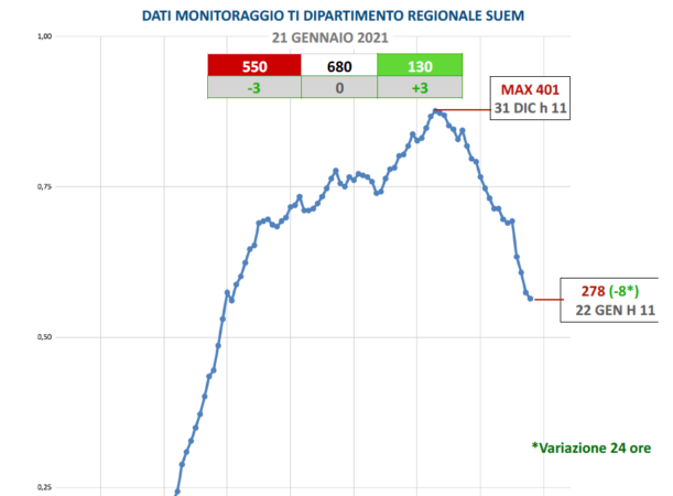 curva terapie intensive 22 gennaio 2021