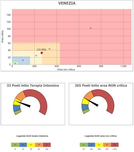 Dati Veneto fase 4