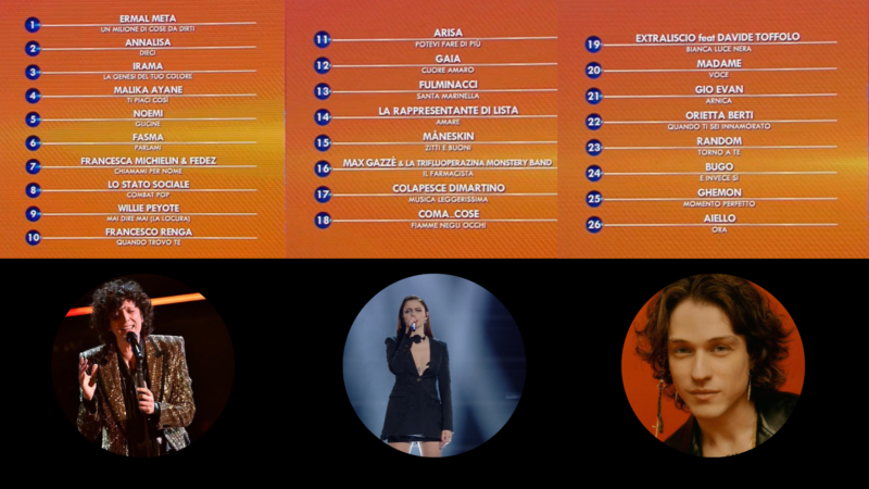 Classifica parziale seconda serata Sanremo 2021