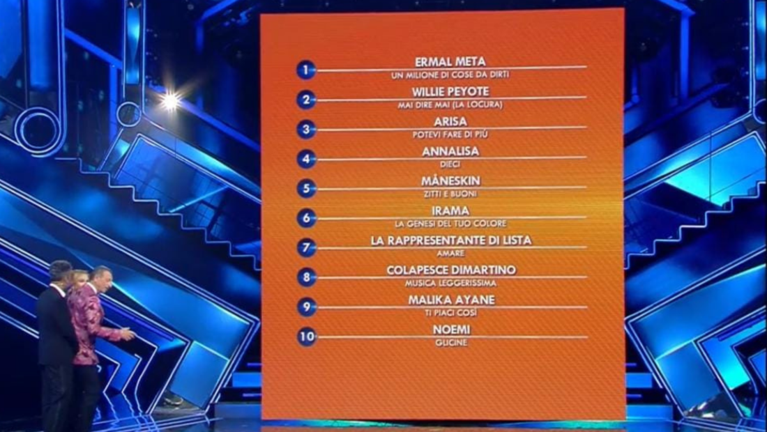 Sanremo 2021: la classifica parziale e le pagelle alla vigilia della finale