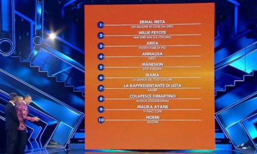 Sanremo 2021: la classifica parziale e le pagelle alla vigilia della finale