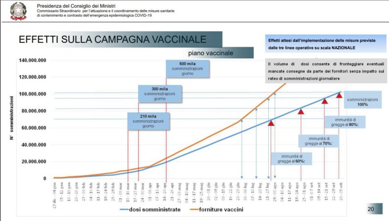 Piano vaccinale_effetti