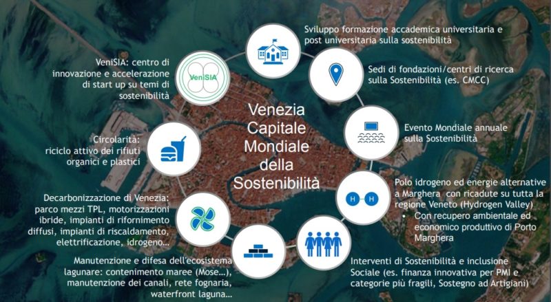 Venezia capitale mondiale della sostenibilità