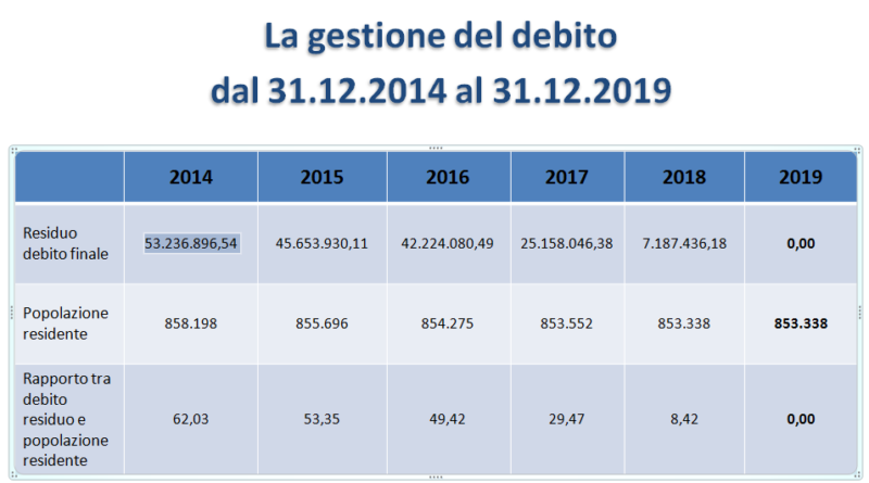 Città Metropolitana di Venezia buone pratiche