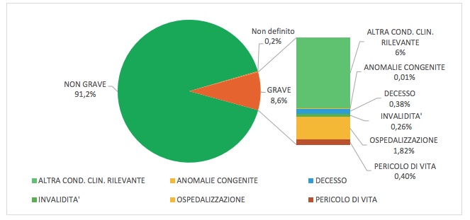 Rapporto Aifa