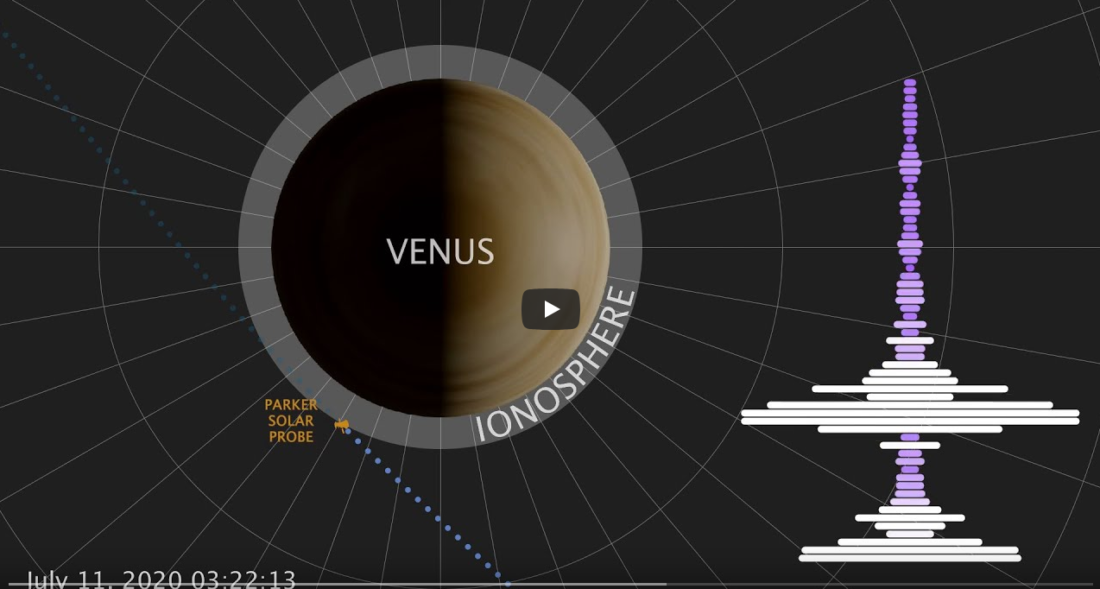 C'è suono su Venere. Il video della Nasa