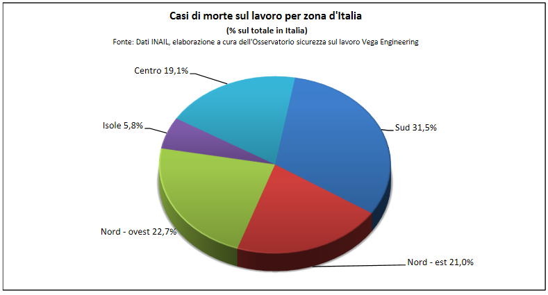 morti sul lavoro