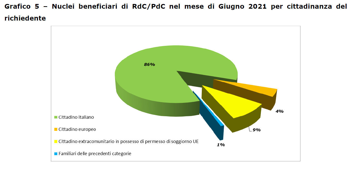 reddito di cittadinanza