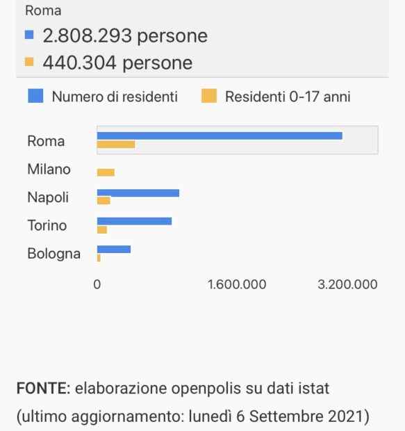 città