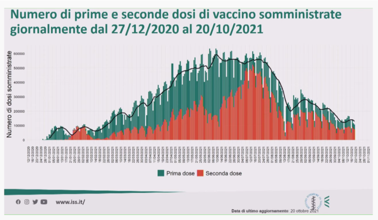 pandemia