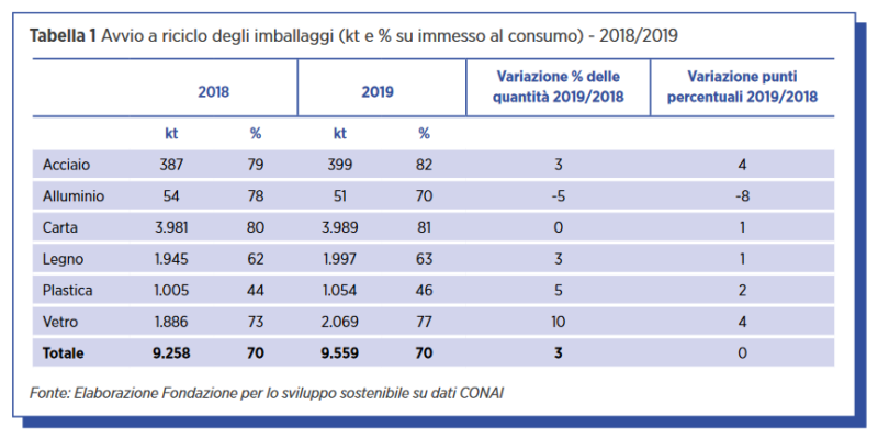 rifiuti