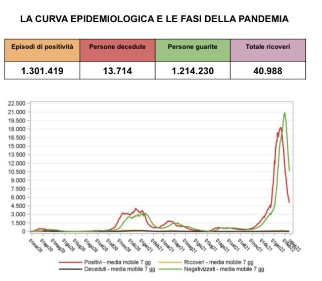 pandemia