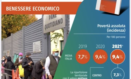 Italiani: l'ombra del Covid sulle proprie vite. La fotografia dell'Istat