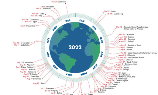 Oggi l'Earth Overshoot Day. Ma l’Italia ha finito le risorse già il 15 maggio