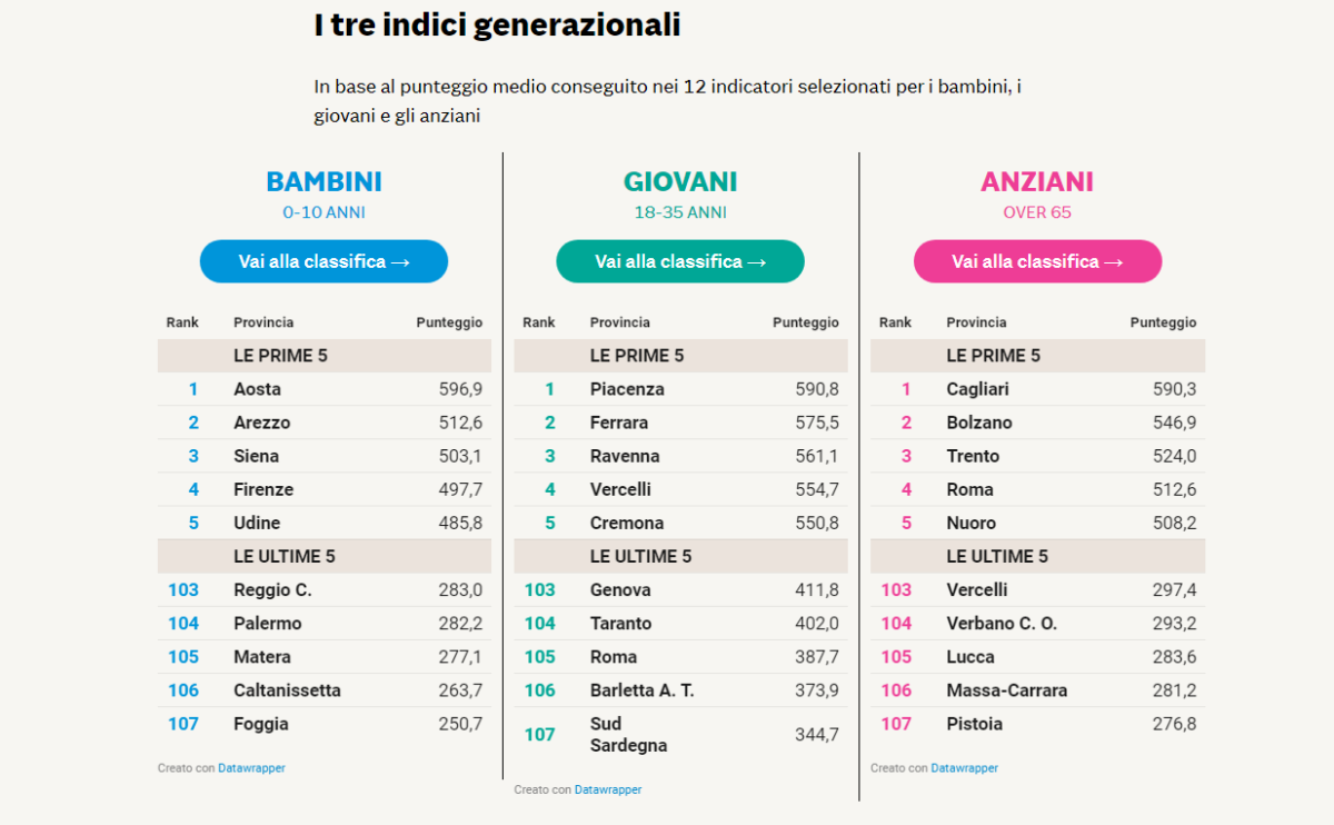 rapporto sole 24 ore