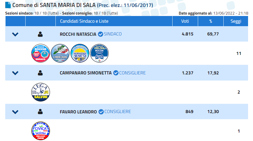 elezioni amministrative 2022