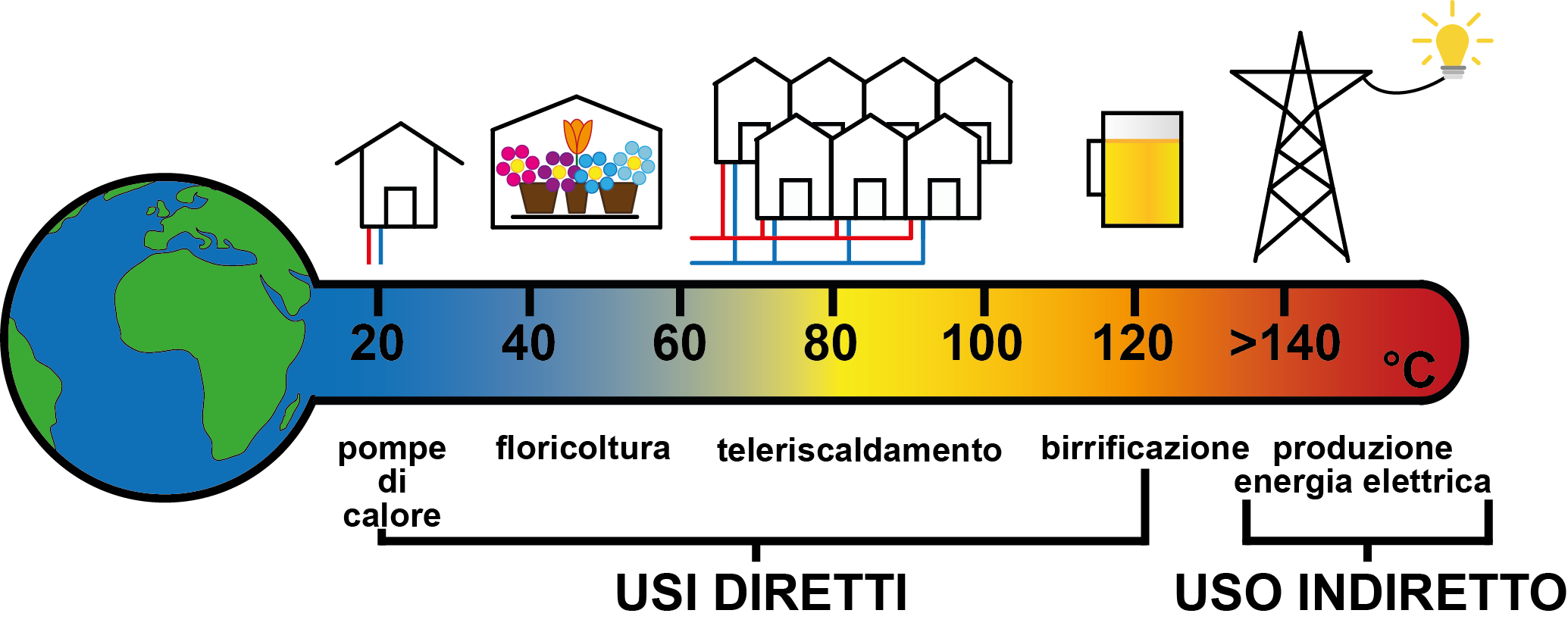 geotermia