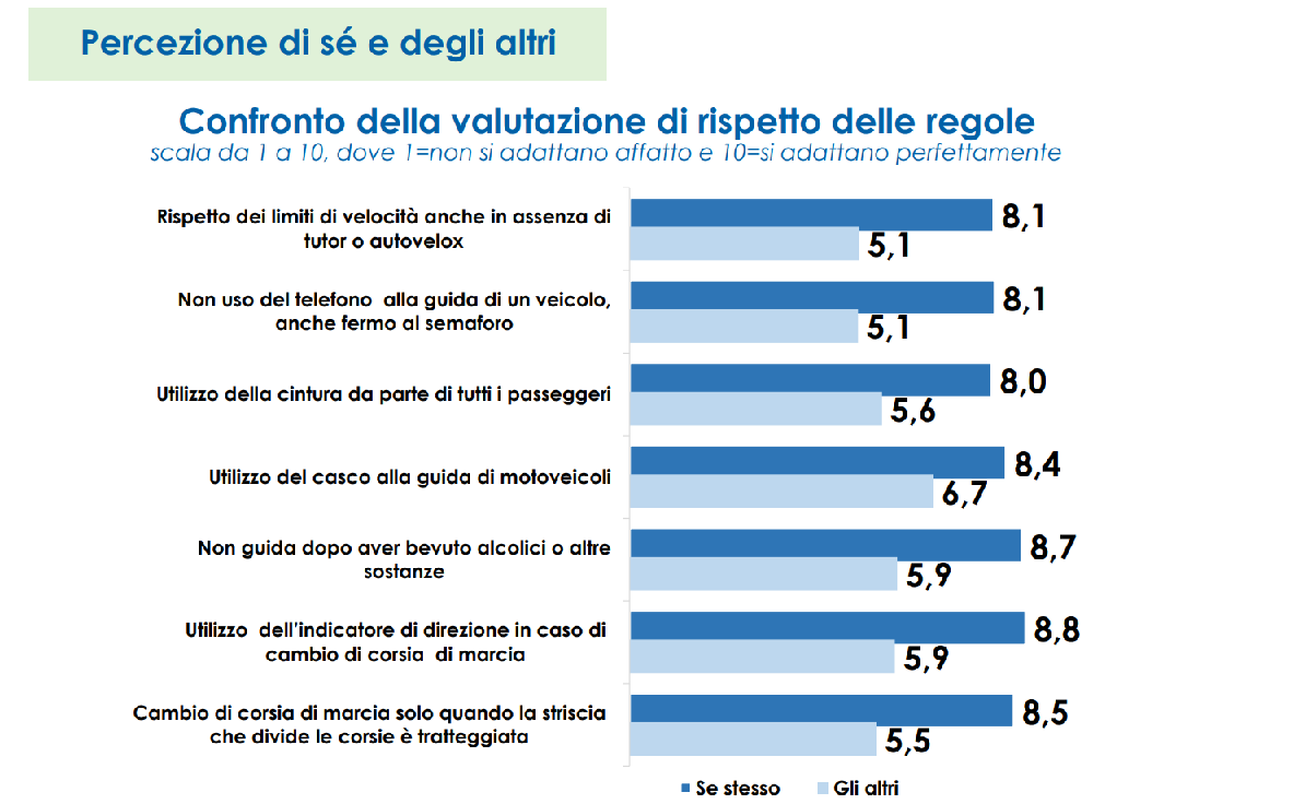 italiani al volante