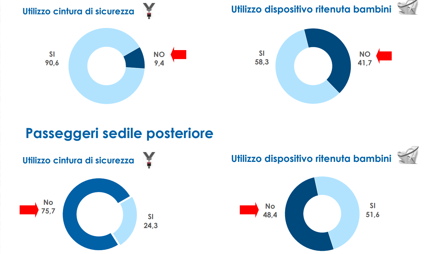 italiani al volante