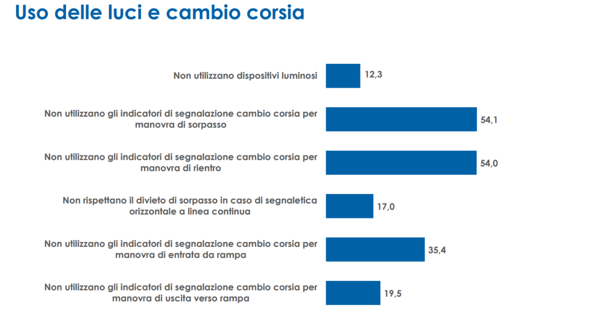 italiani al volante