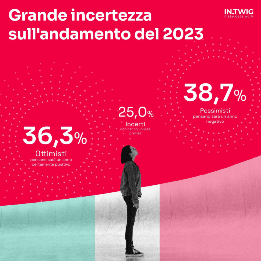 2022