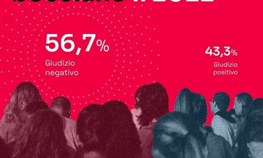 Gli italiani bocciano il 2022