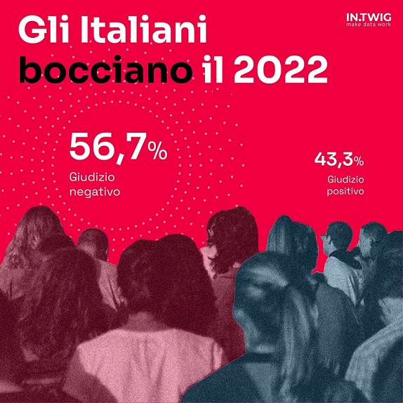 Gli italiani bocciano il 2022
