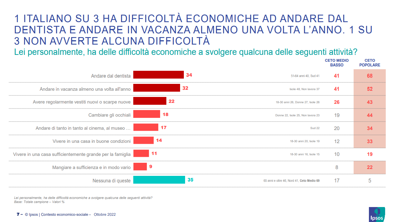 ascensore sociale