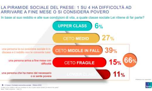 Italia: un ascensore sociale da far ripartire