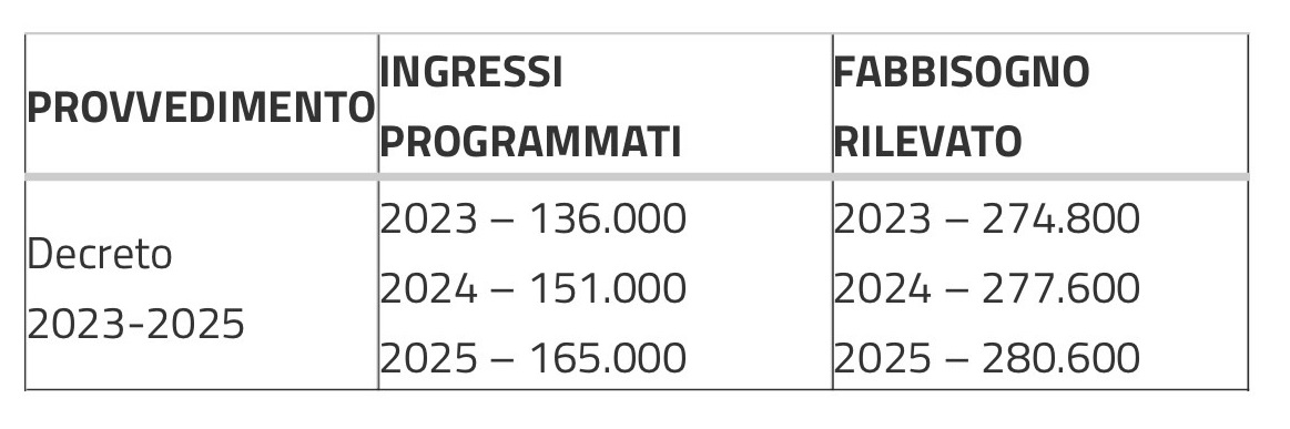 migranti