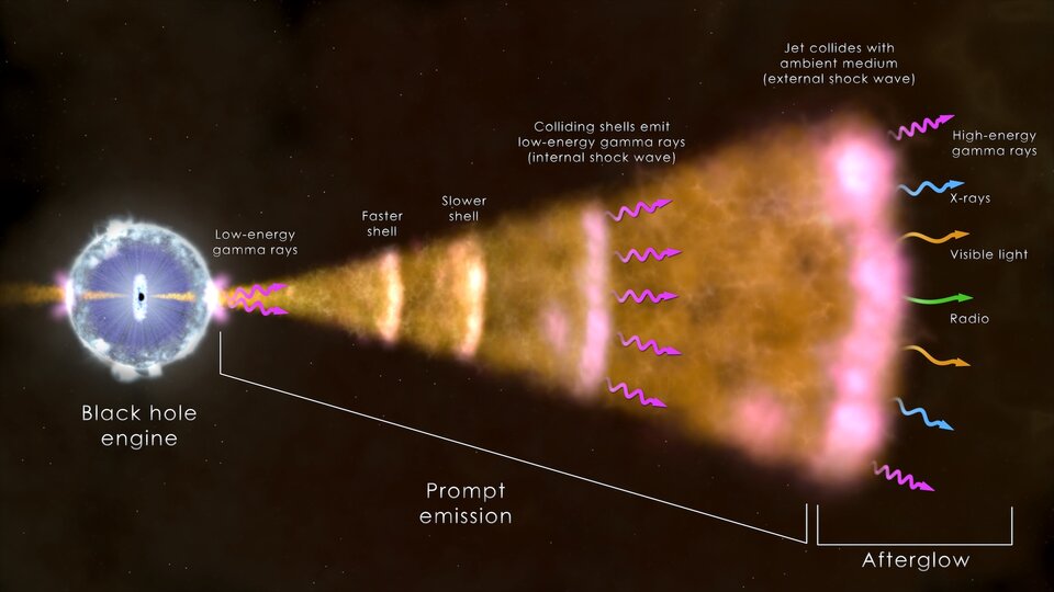 La terra è stata colpita da un lampo di raggi gamma
