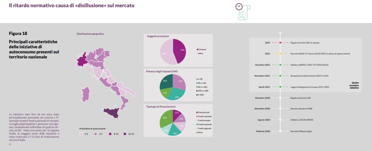 comunità energetica