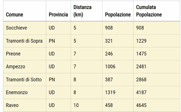 terremoto friuli