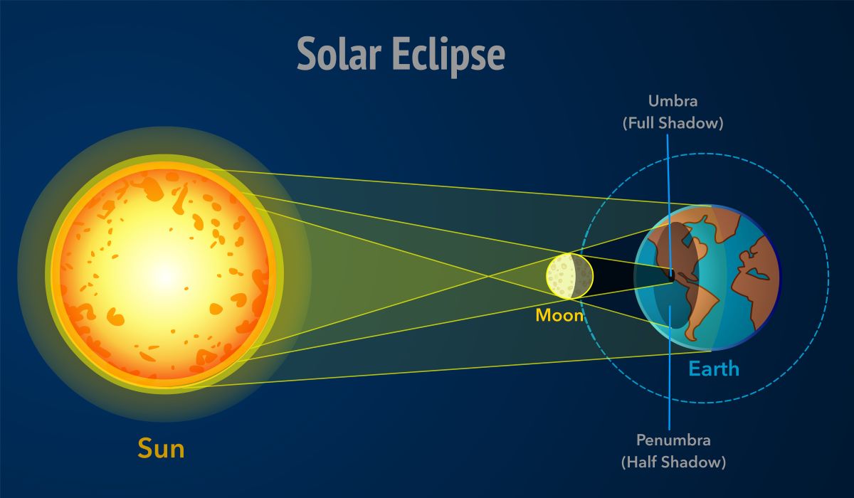 eclissi solare