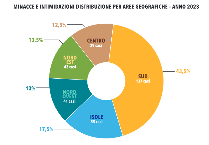 amministratori