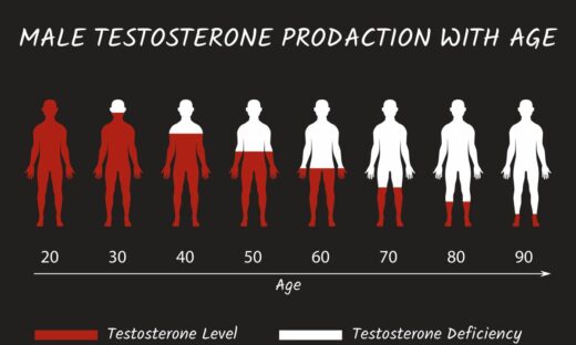 Uomini: meno testosterone, più rischi di morte