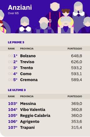Italia