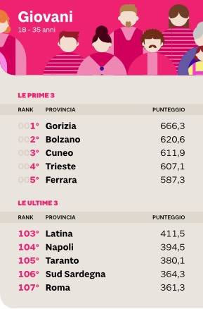 Italia