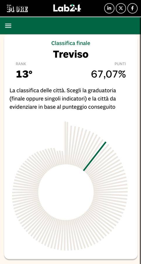 ecosistema urbano
