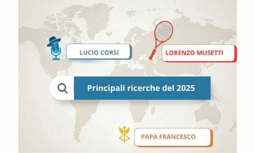 Google: Lucio Corsi e Musetti, la rivincita dei secondi