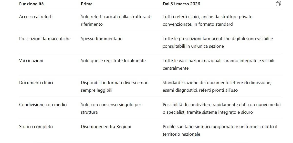 fascicolo elettronico