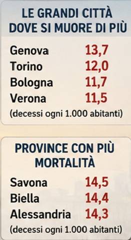 italia